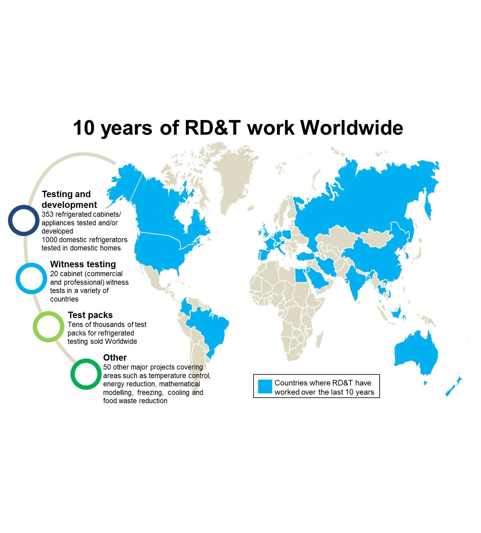 RD&T ten year anniversary