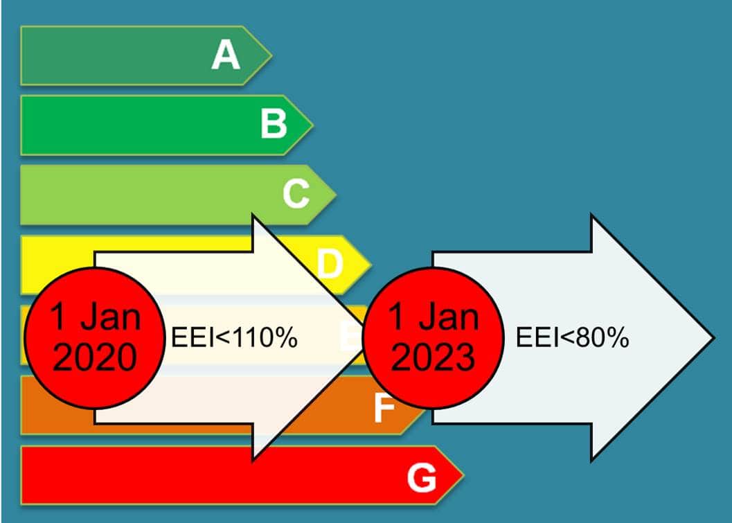 Final draft commercial eco-design document now published