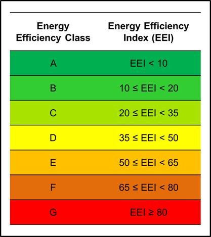 Final eco-design regulation for refrigerating appliances with a direct sales function