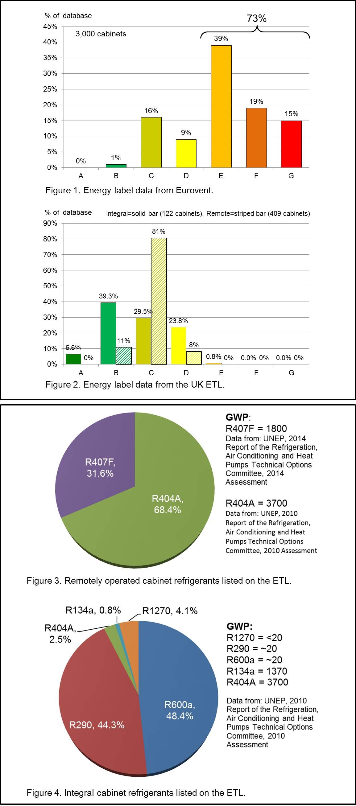 Energy labelling market assessment