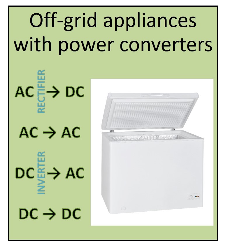 Off-grid appliance testing and evaluation