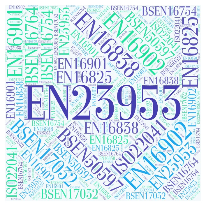 Testing – what will be required once eco-design and labelling is in force?